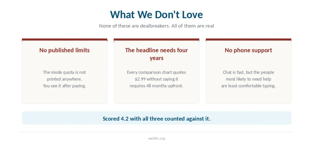 Three cards listing the review's main criticisms: unpublished resource limits, a headline price requiring four years, and no phone support
