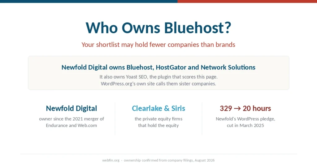 Cover graphic naming Newfold Digital as the owner of Bluehost, HostGator and Network Solutions