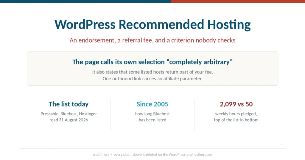 Cover graphic on what the WordPress.org recommended hosting list actually promises