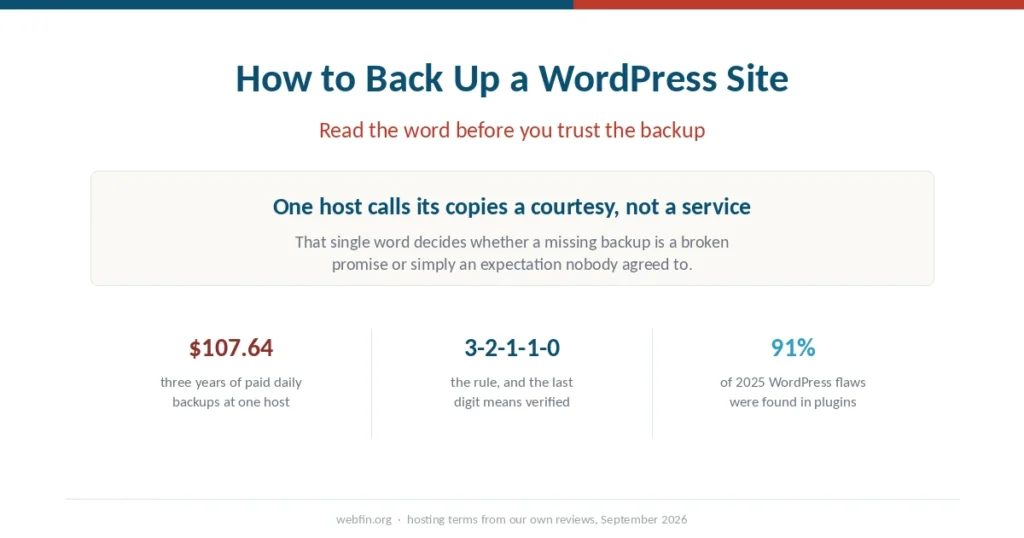 Cover graphic noting that one host describes its backups as a courtesy rather than a service