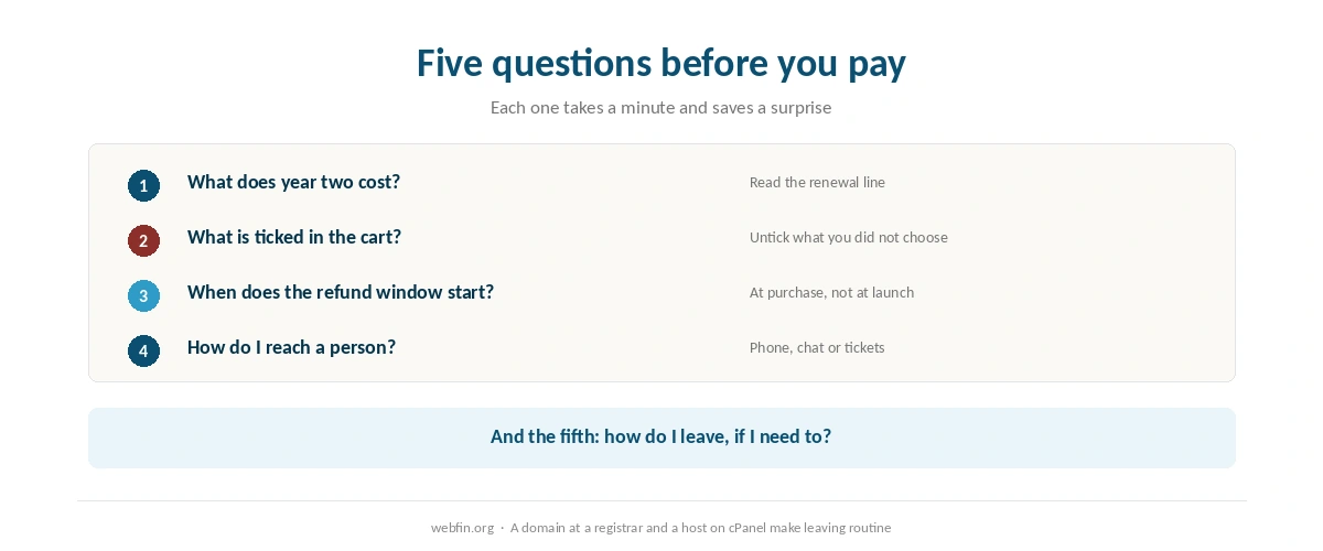 Checklist of five questions a beginner should answer before buying hosting