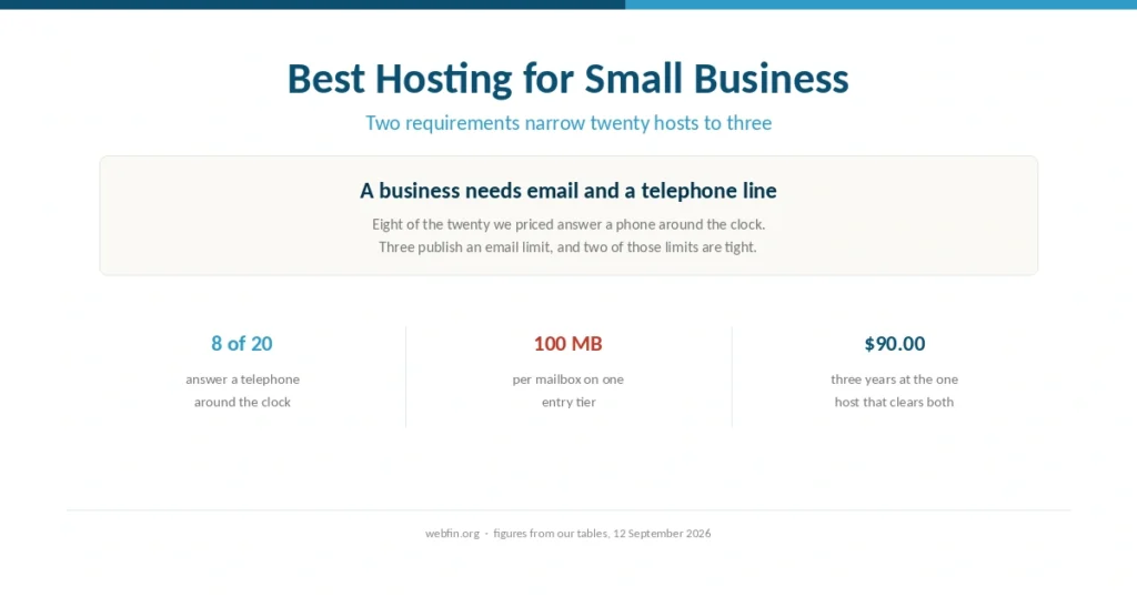 Best hosting for small business cover, showing two requirements that narrow the field