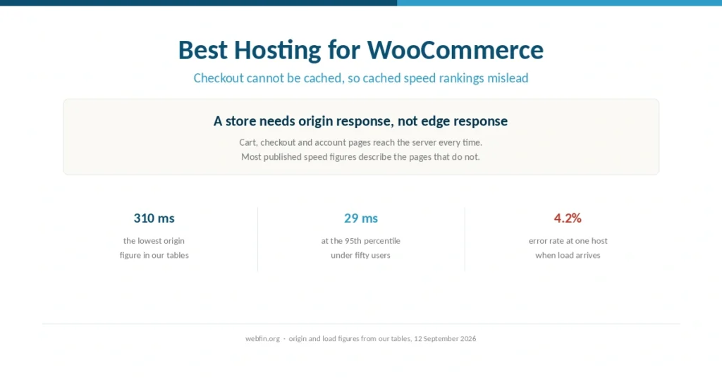 Cover stating that checkout cannot be cached, so cached speed rankings mislead