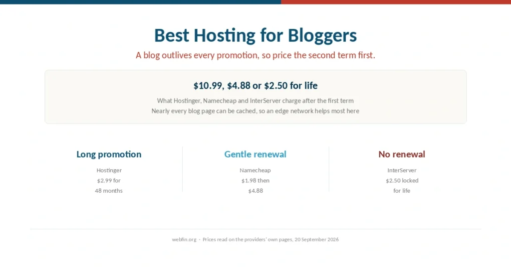 Cover for a guide to blog hosting priced for the long term