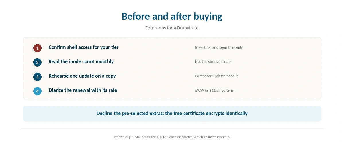 Checklist for running Drupal on Bluehost