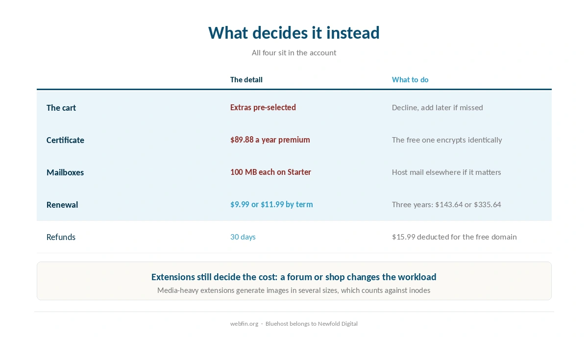 What actually decides the Bluehost and Joomla decision