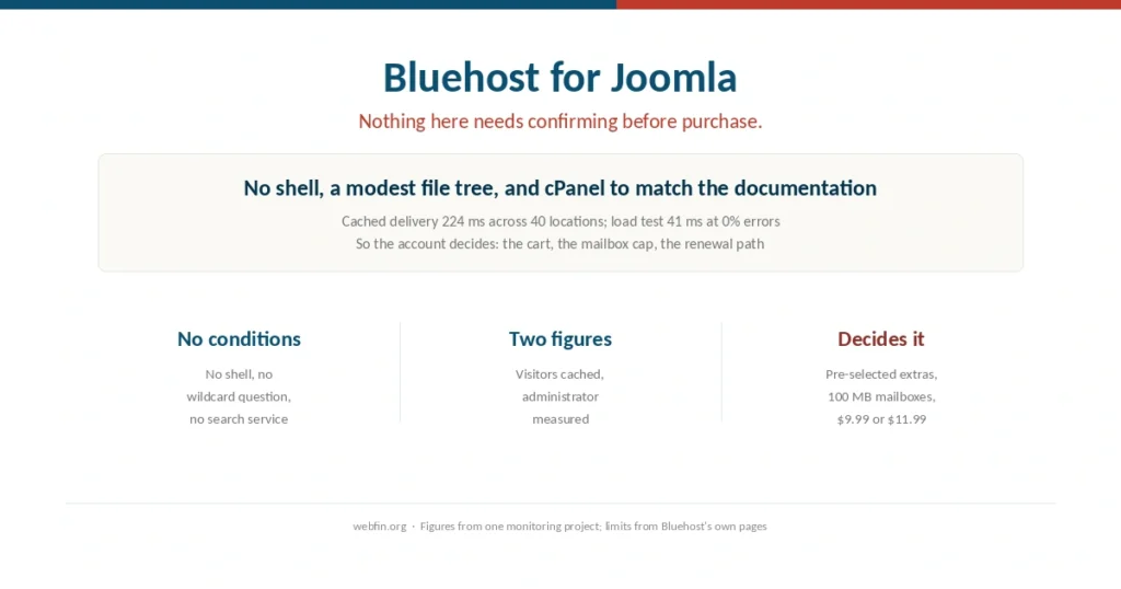 Cover for a guide to running Joomla on Bluehost