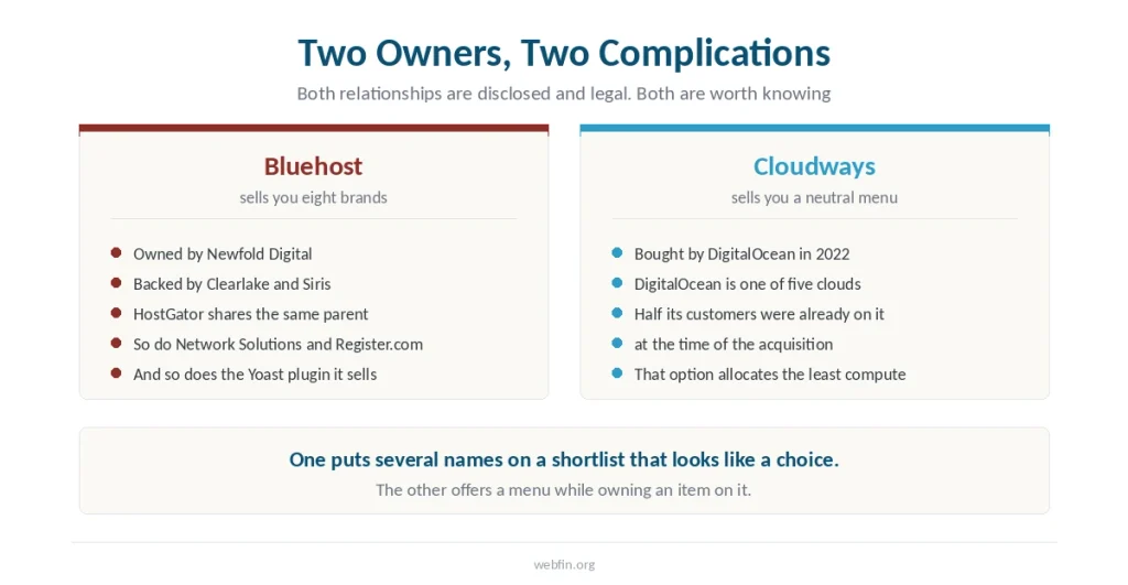 Two panels showing that both owners carry a complication, one selling eight brands and the other owning an item on its own menu