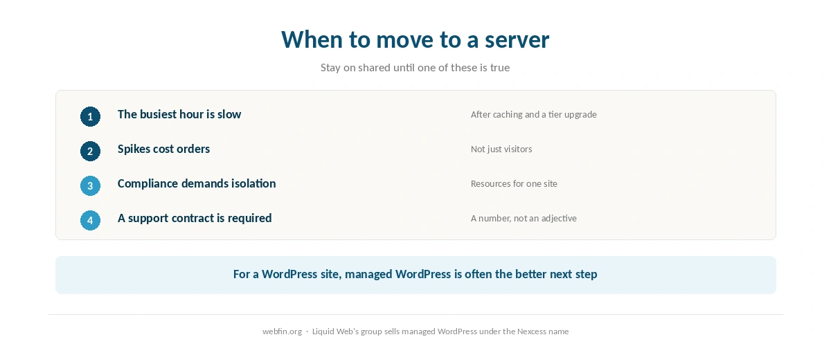 Decision card showing when a site should stay on shared hosting or move to a server