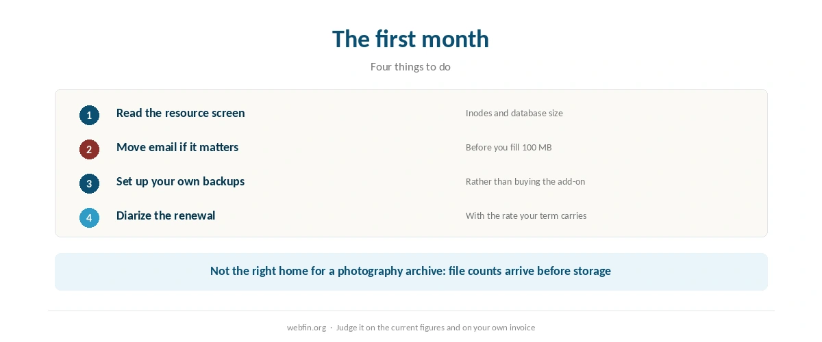 Checklist for a WordPress site on Bluehost
