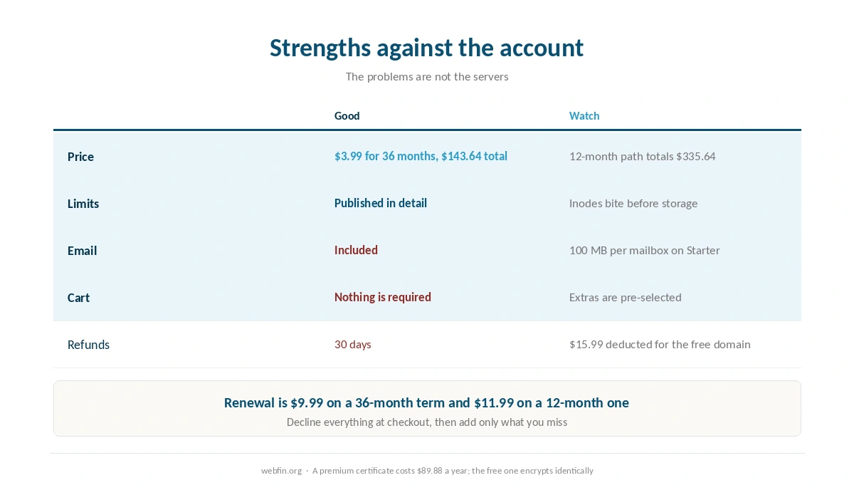 Bluehost for WordPress: strengths against the things to decline