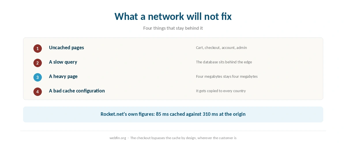Decision card for adding a content delivery network