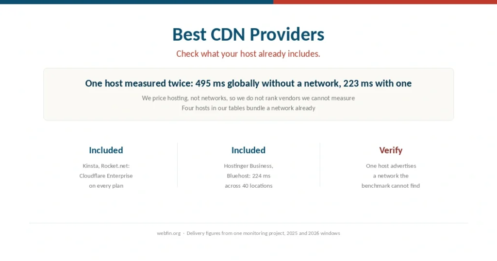 Cover for a guide to content delivery networks and hosting