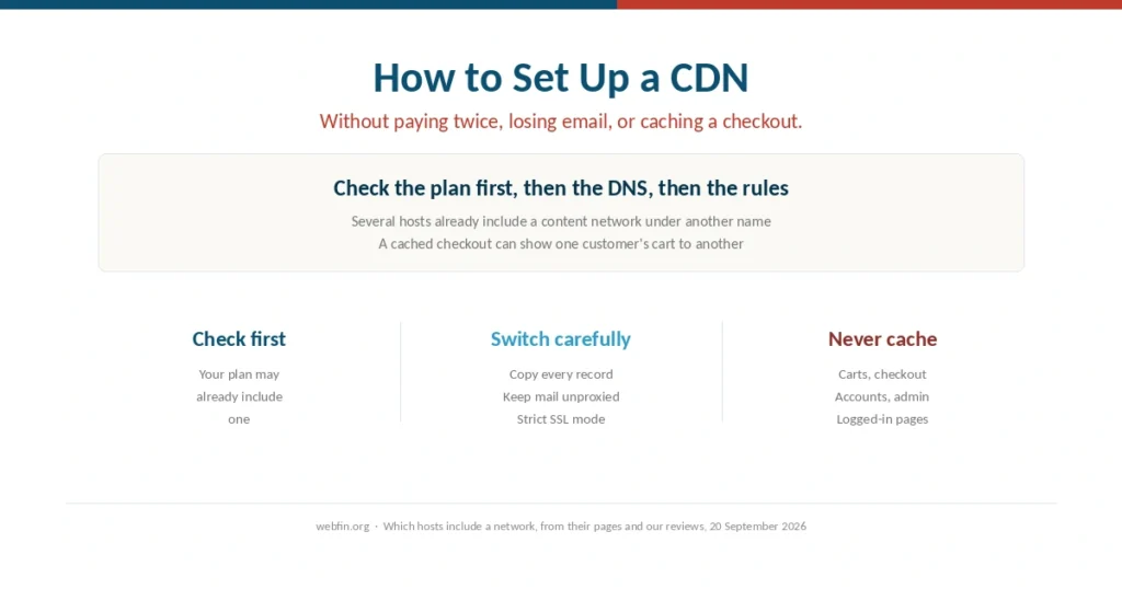 Cover for a guide to setting up a content delivery network safely