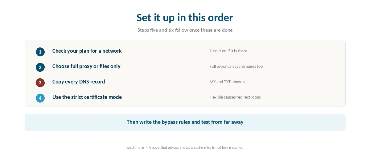 Six steps for setting up a content network in the order that avoids breaking the site