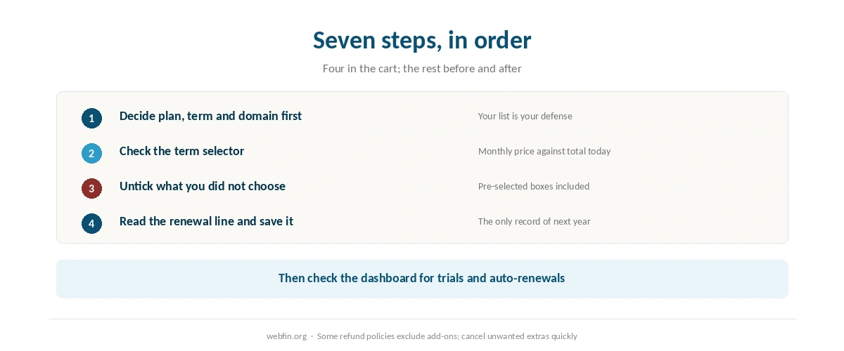 Checklist for the cart and the dashboard to avoid paying for unwanted extras