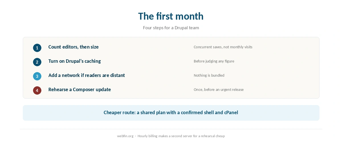 Checklist for running Drupal on a managed server
