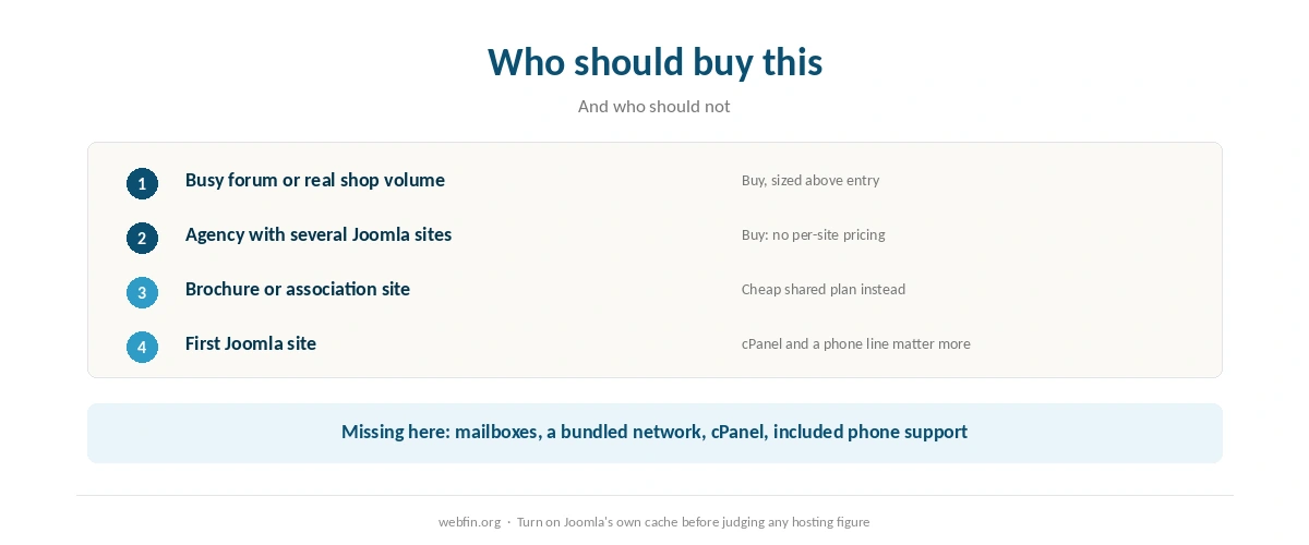 Decision card for hosting Joomla on a managed server