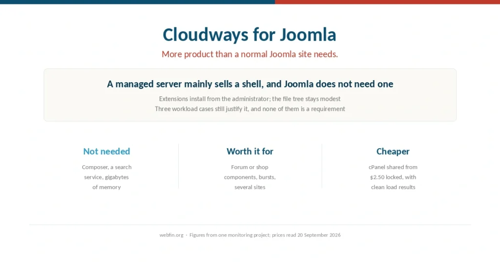 Cover for a guide to running Joomla on Cloudways