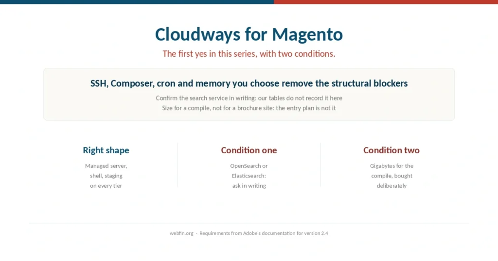 Cover for a guide to running Magento on Cloudways