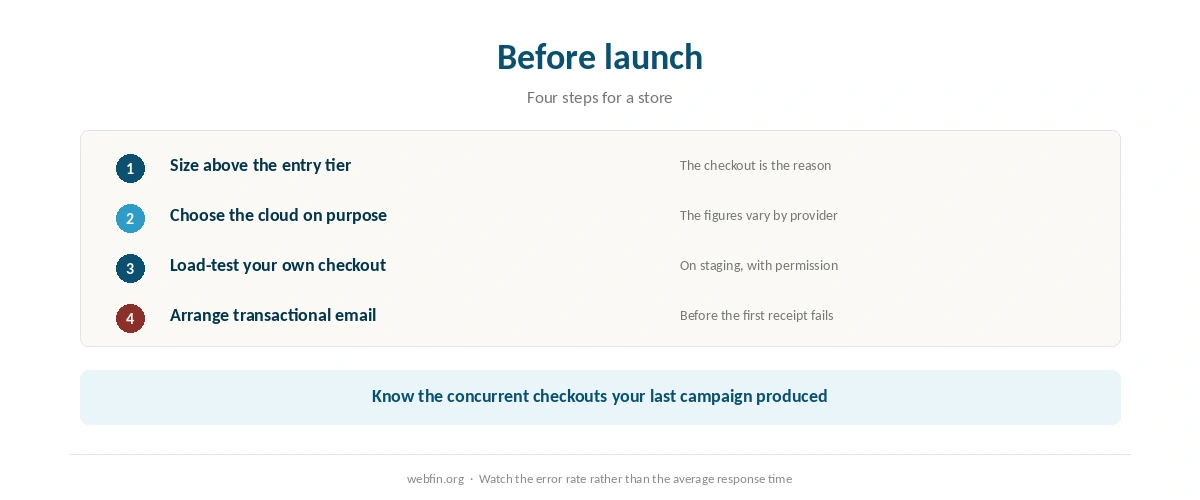 Checklist for a WooCommerce store on Cloudways