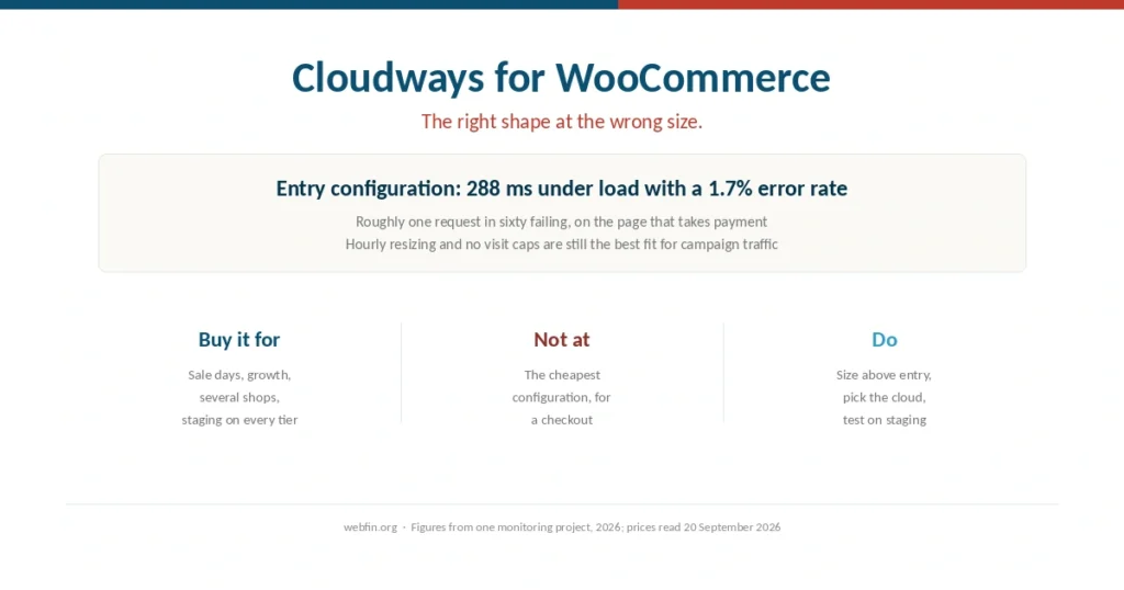 Cover for a guide to running WooCommerce on Cloudways