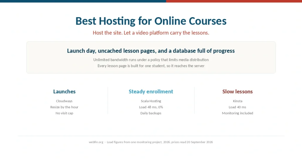 Cover for a guide to hosting online courses without serving the video