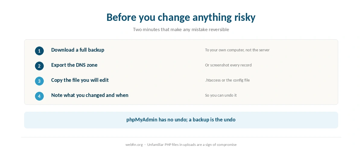 Checklist of what to do before changing anything in the database or DNS sections
