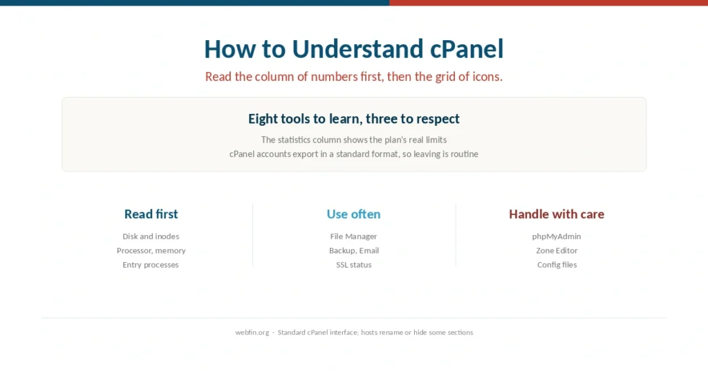 Cover for a guide to understanding the cPanel hosting control panel