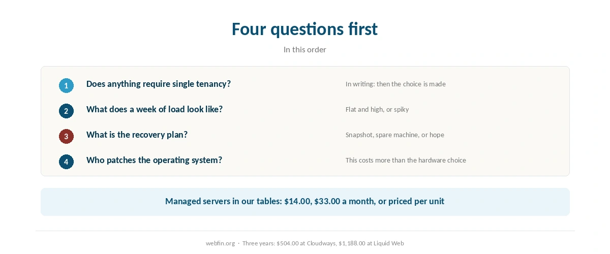 Decision card for dedicated against virtual hosting
