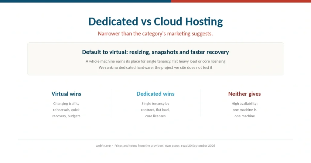 Cover comparing dedicated machines with cloud servers