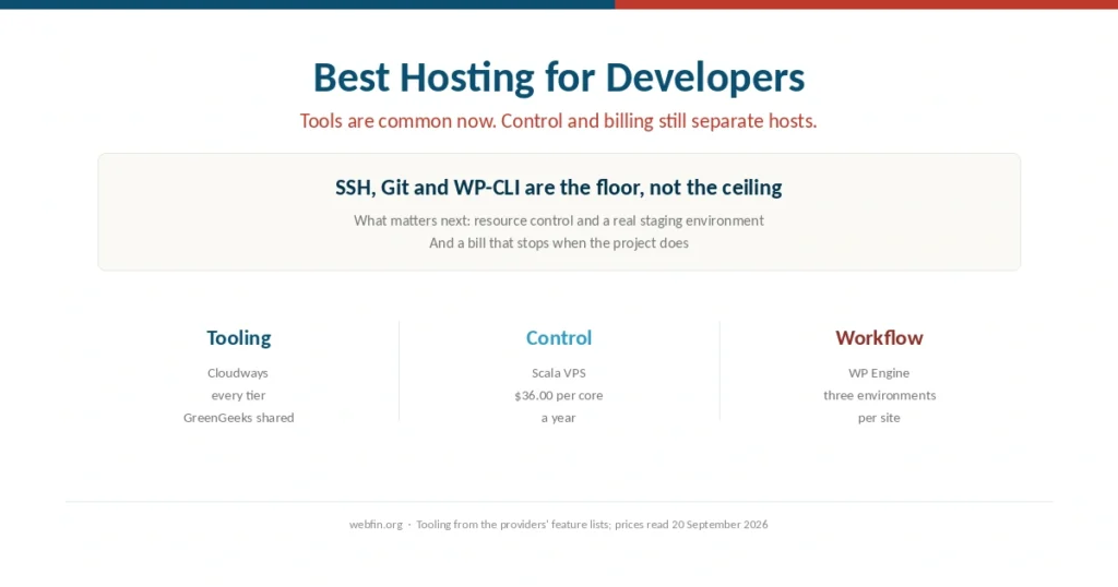 Cover for a guide to developer hosting compared on tools and control