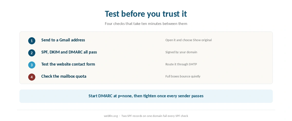 Checklist for testing domain email before relying on it for business