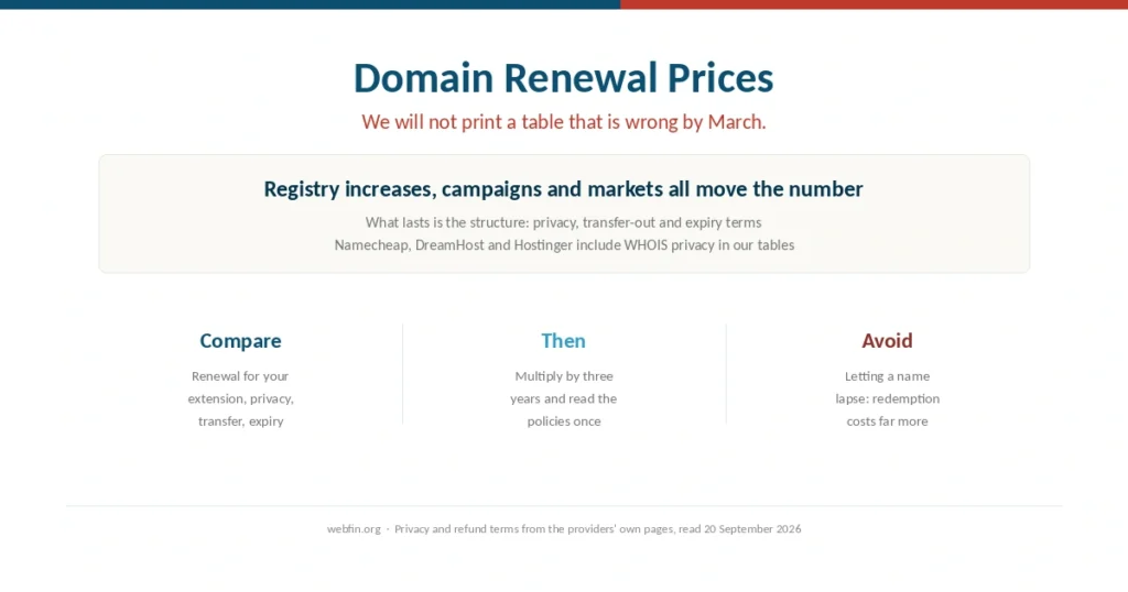 Cover for a guide to comparing domain renewal prices