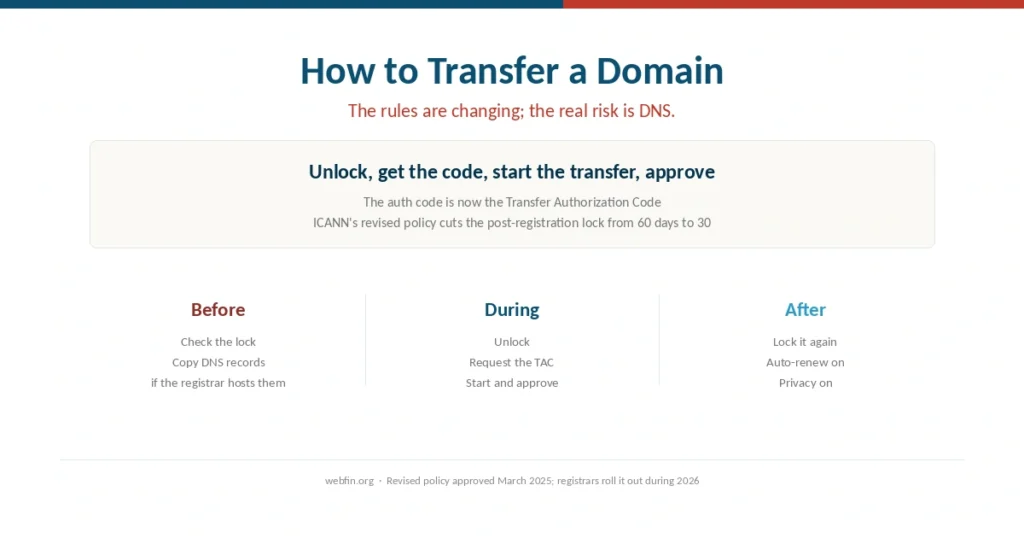 Cover for a guide to transferring a domain between registrars
