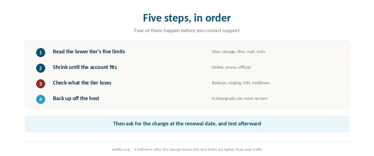 Five steps for downgrading a hosting plan in the order that avoids surprises