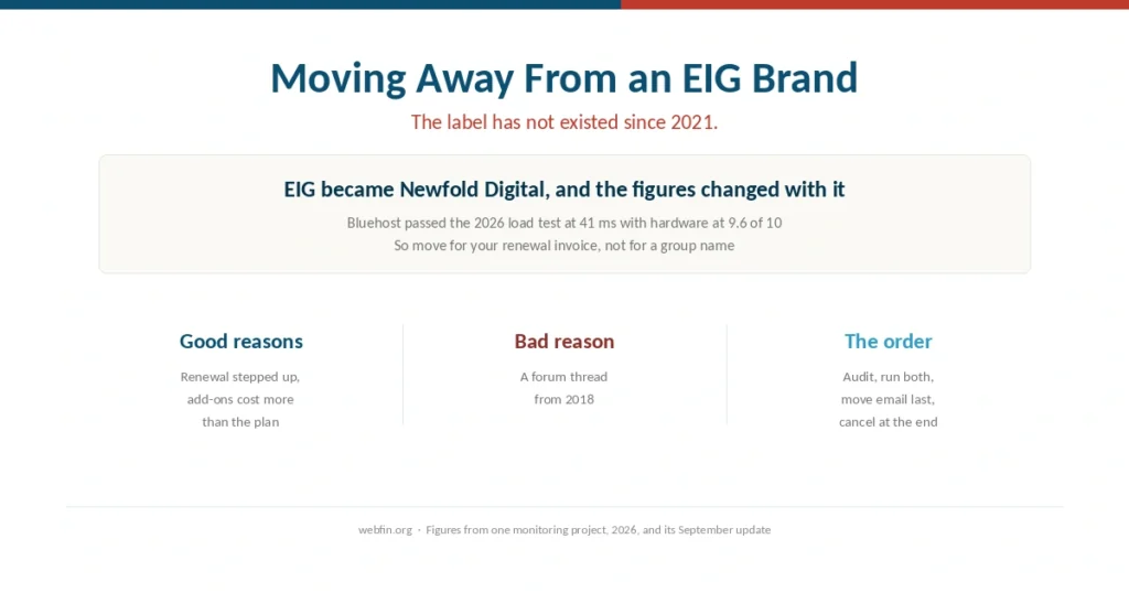 Cover for a guide to leaving an EIG or Newfold Digital brand