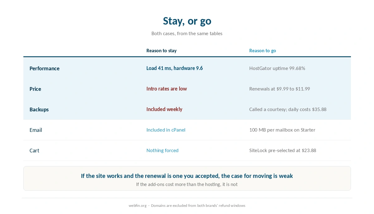 Reasons to move and reasons to stay, side by side