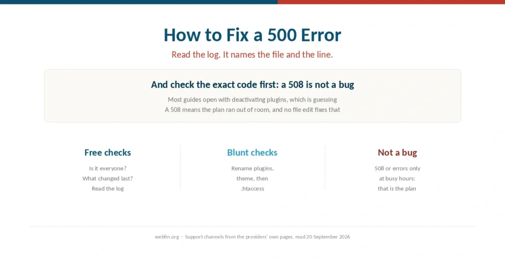Cover for a guide to fixing a 500 internal server error