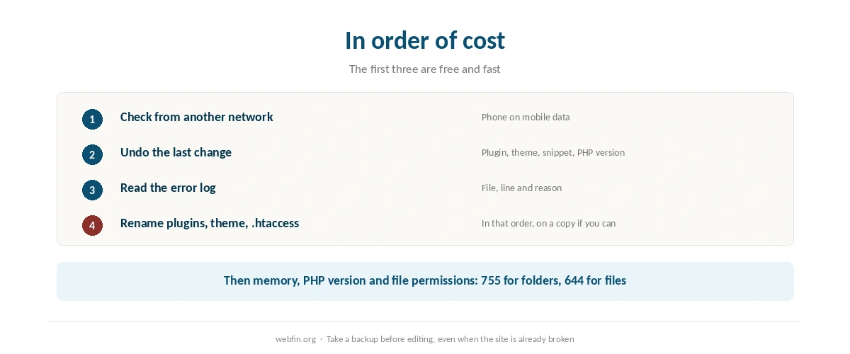 Six steps for diagnosing a 500 error in order of cost
