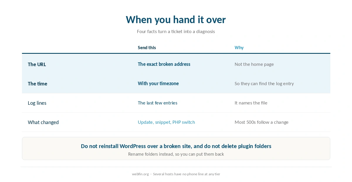 What to send support and what to avoid doing during a 500 error