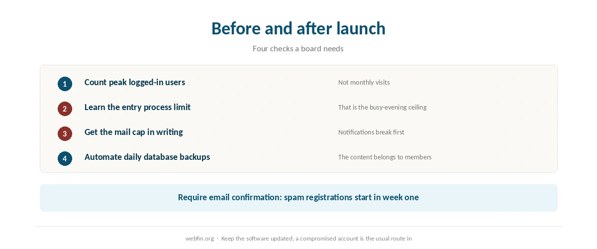 Checklist for launching and running a forum on shared hosting