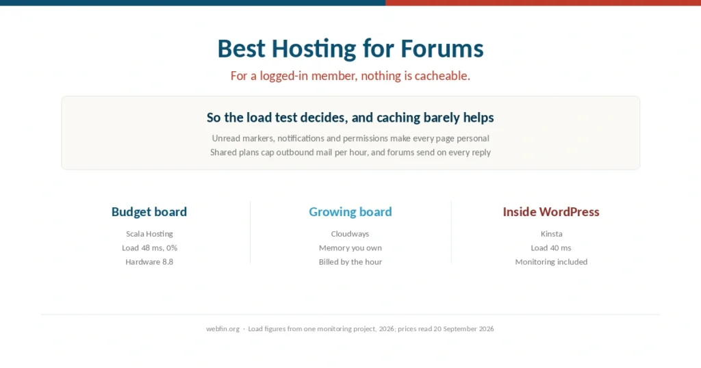 Cover for a guide to hosting an online forum