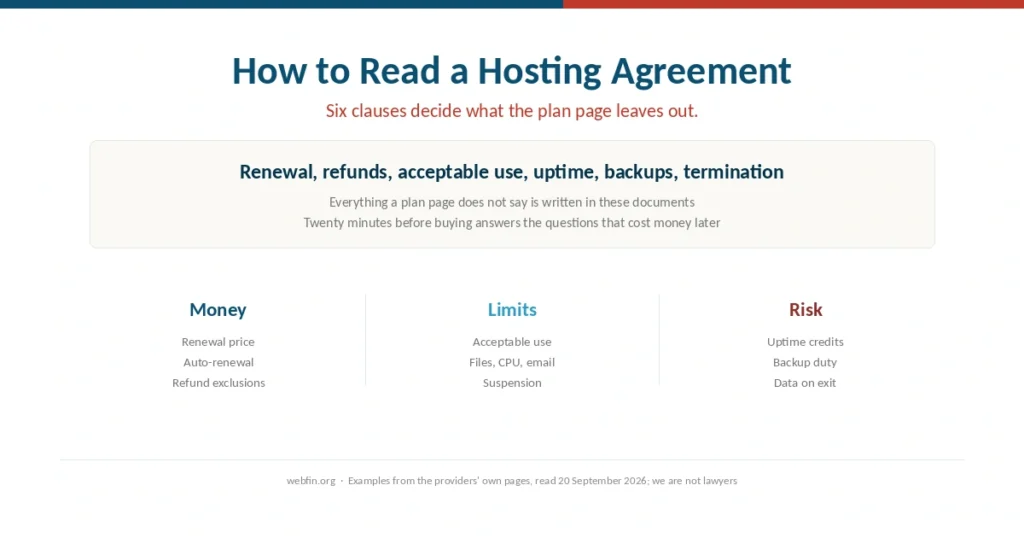 Cover for a guide to reading a hosting agreement clause by clause