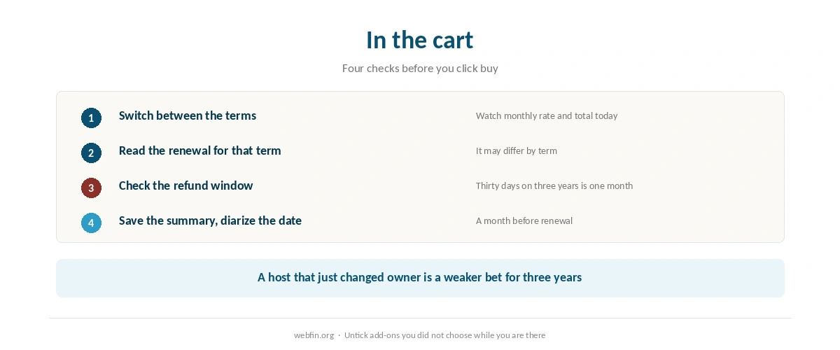 Checklist for the cart when choosing between an annual and a long term