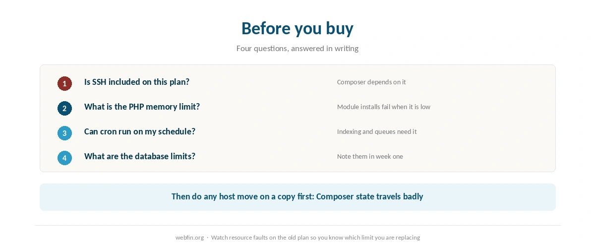 Checklist for running Drupal on a shared plan