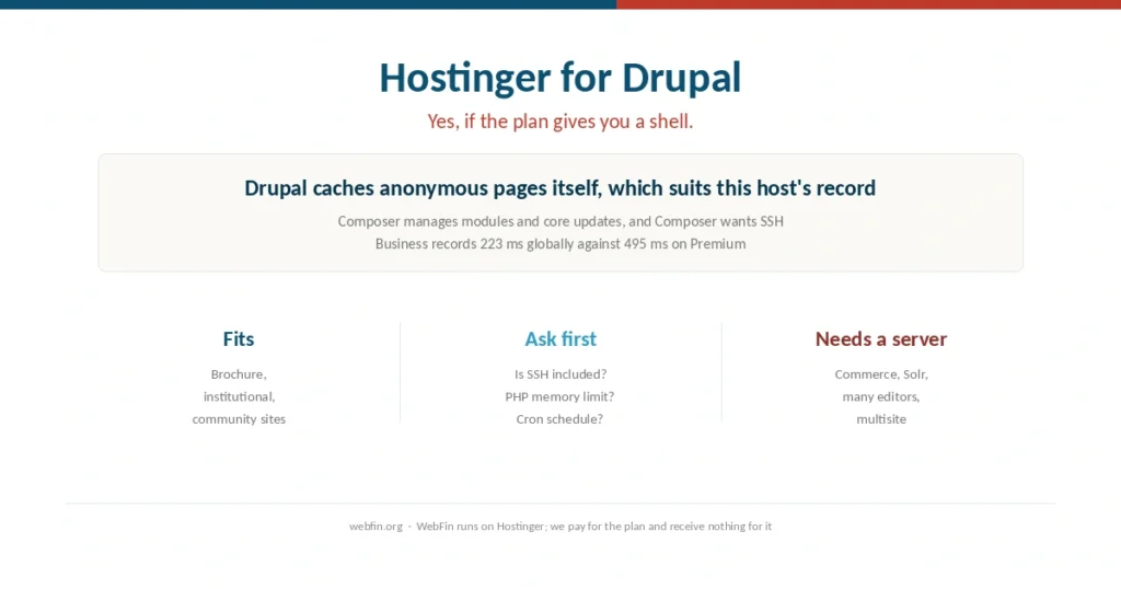 Cover for a guide to running Drupal on Hostinger