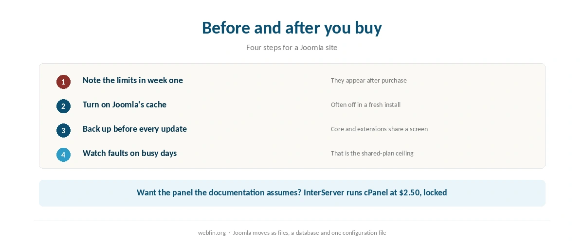 Checklist for running Joomla on a shared plan