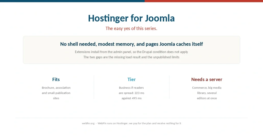 Cover for a guide to running Joomla on Hostinger