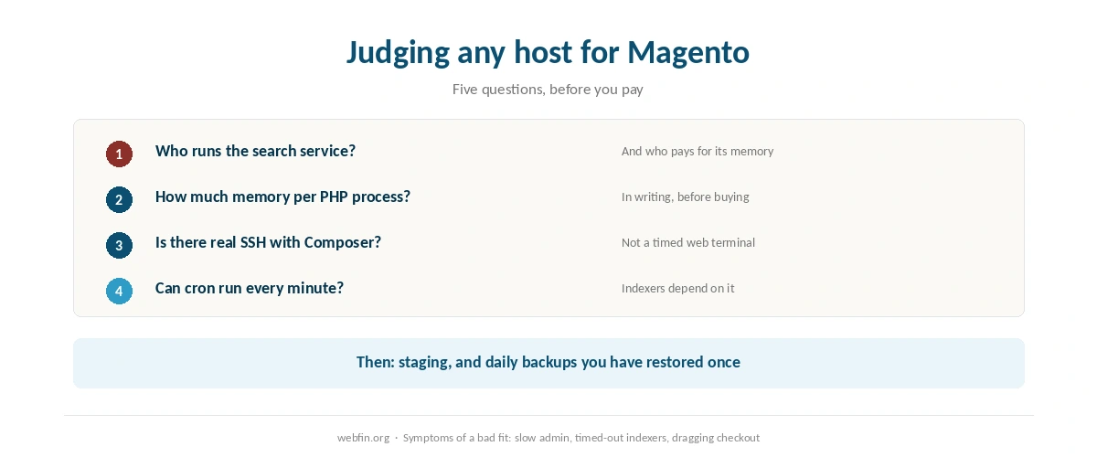 Checklist for judging a host for a Magento store